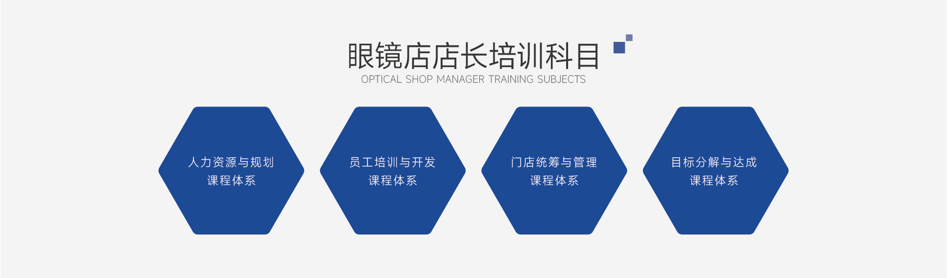 达人视界眼镜店店长培训班